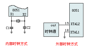 8051时钟电路