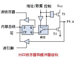 P0口锁存器结构