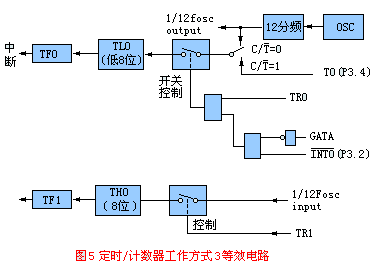 工作方式3等效电路