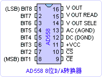 AD558ͼ