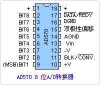 AD570引脚图