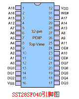 SST28SF040引脚图