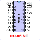 HM6518引脚图