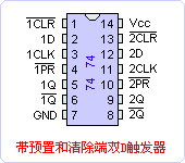 74xx74ֲ