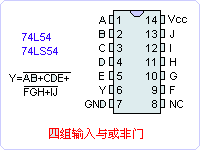 74LS54ֲ