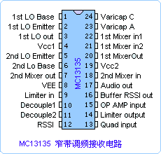 MC13135引脚图