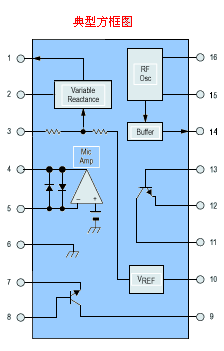 MC2833����ͼ