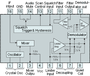 MC3361����·