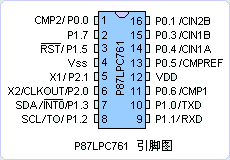 P87LPC761引脚图