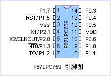 P87LPC759引脚图