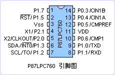P87LPC760引脚图