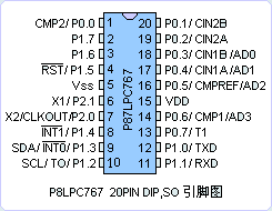 P87LPC767引脚图