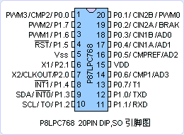 P87LPC768引脚图