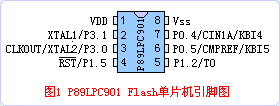 P89LPC901引脚图