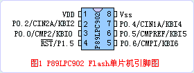 P89LPC902引脚图