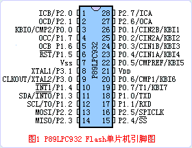 P89LPC932引脚图