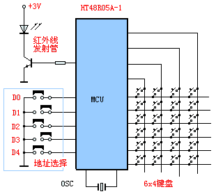 功能方框图