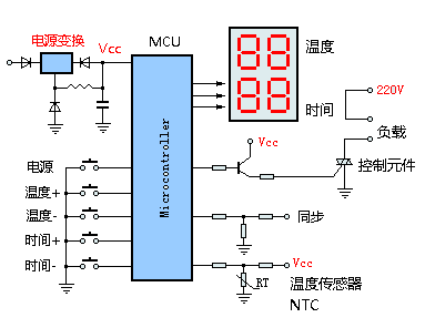 功能方框图