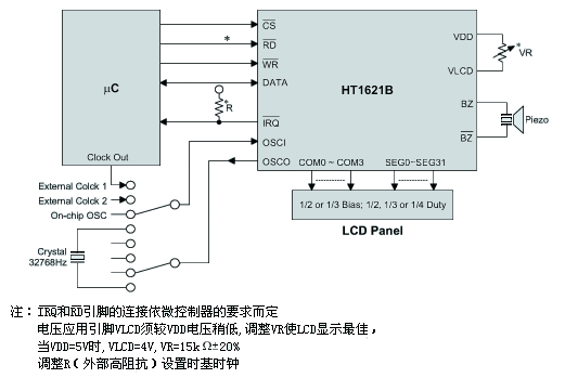 HT1621Ӧ�õ�·