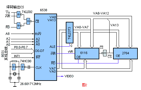 6538与8031的接口电路