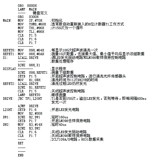 程序清单