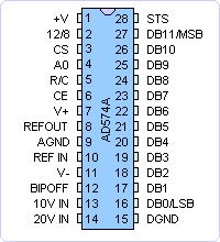 AD574A引脚图