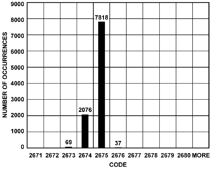 10,000ֱͼ