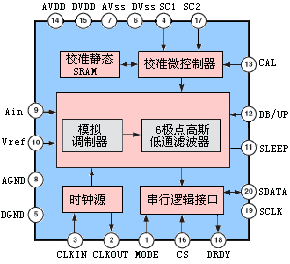 AD7701内部方框图