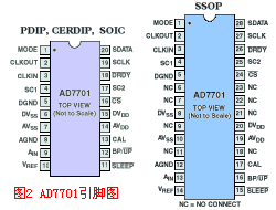 AD7701引脚图
