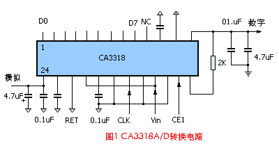 CA3318A/D转换电路