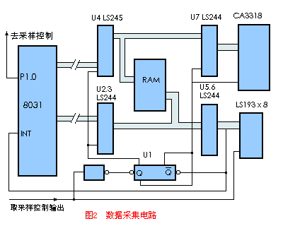 数据采集电路