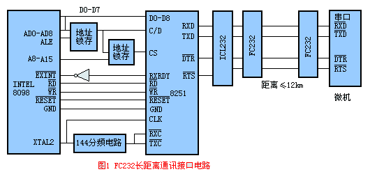 FC232长距离通讯接口电路