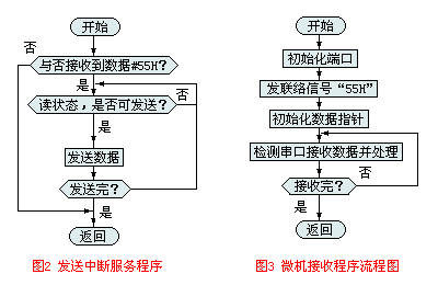 程序流程图