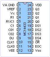 MC14433引脚图