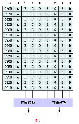 缓冲区对应关系