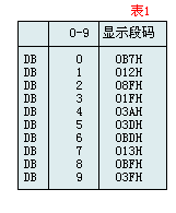 显示段码