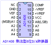 AD1408引脚图