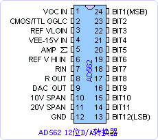 AD562ͼ