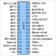 AD572ͼ