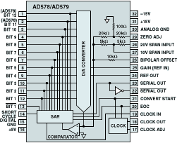 AD578ͼ