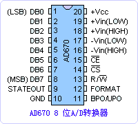 AD670数据手册