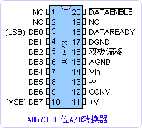 AD673数据手册
