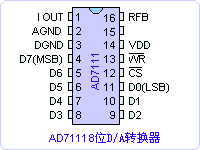 AD7111引脚图