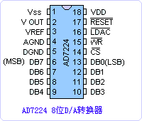 AD7224引脚图