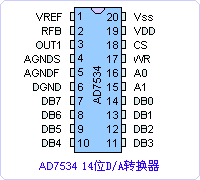 AD7534ͼ