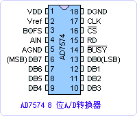 AD7574数据手册
