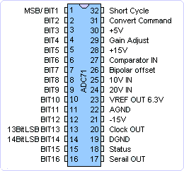 ADC71ͼ