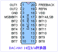 DAC-HA14ֲ