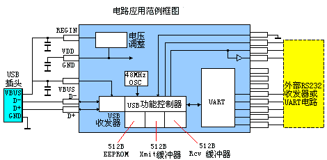 CP2101内部等效电路