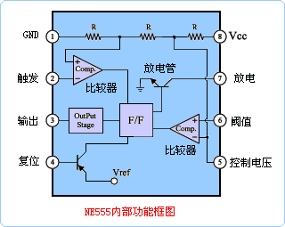 NE555内部功能框图